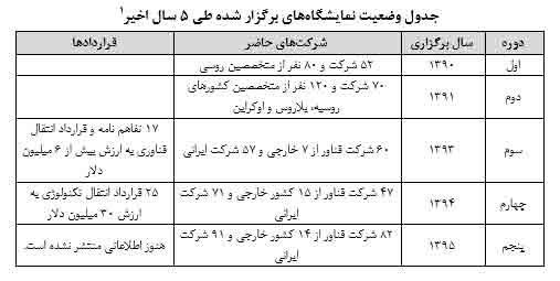 خیز شرکت های دانش بنیان به سوی عملی کردن اقتصاد مقاومتی خیز شرکت های دانش بنیان به سوی عملی کردن اقتصاد مقاومتی