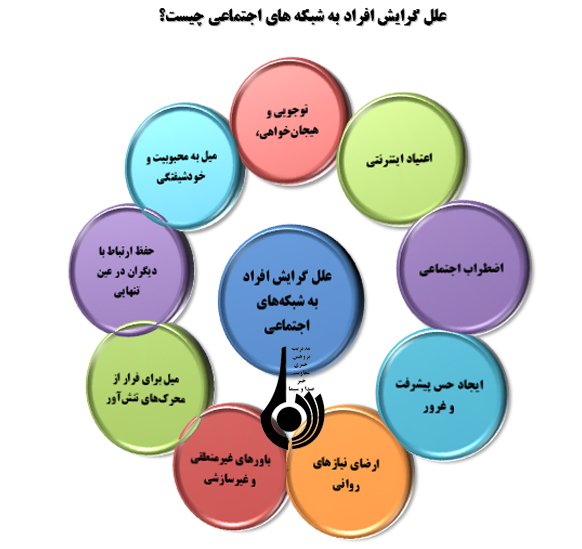 پیامدهای منفی شبکه‌های اجتماعی با نگاهی به افت تحصیلی