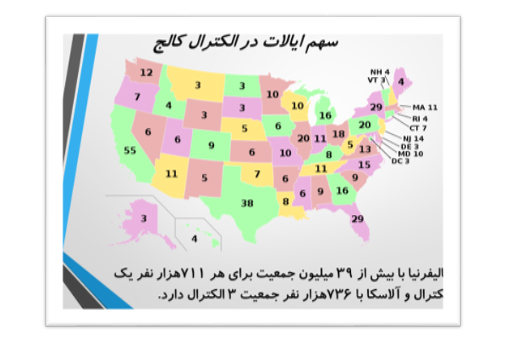 فرآیند پیچیده انتخابات ریاست جمهوری آمریکا به بیان ساده