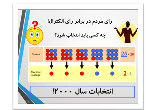 فرآیند پیچیده انتخابات ریاست جمهوری آمریکا به بیان ساده