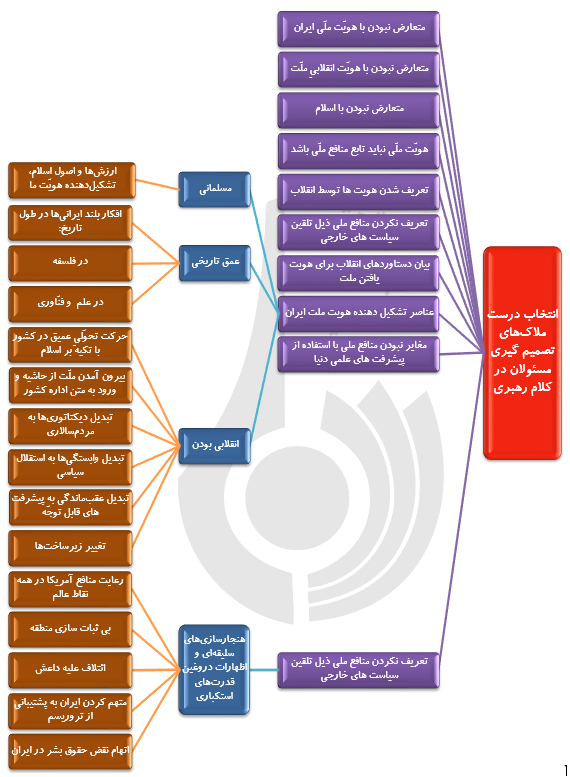 منافع ملی وفضای تعاملی؛کلیدواژه های بیانات رهبری دردیدارمسئولان نظام