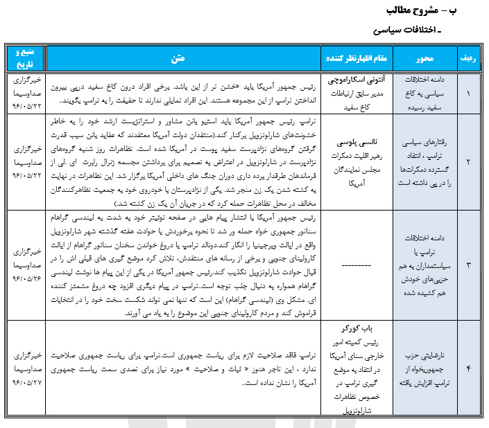 رصد مسائل مربوط به آمریکا(مقطع بررسی 21/ 05/ 96 تا 27/ 05/ 96) رصد مسائل مربوط به آمریکا(مقطع بررسی 21/ 05/ 96 تا 27/ 05/ 96)