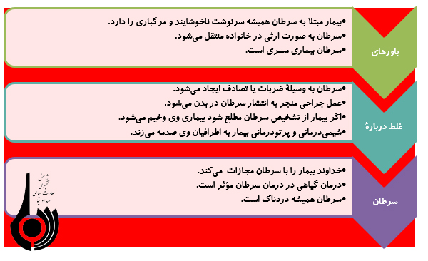 شوک دهنده ای به نام سرطان شوک دهنده ای به نام سرطان