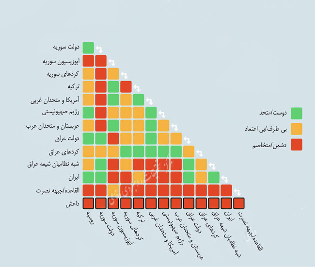 نگاهی به روابط سیاسی موجود در منطقه خاورمیانه