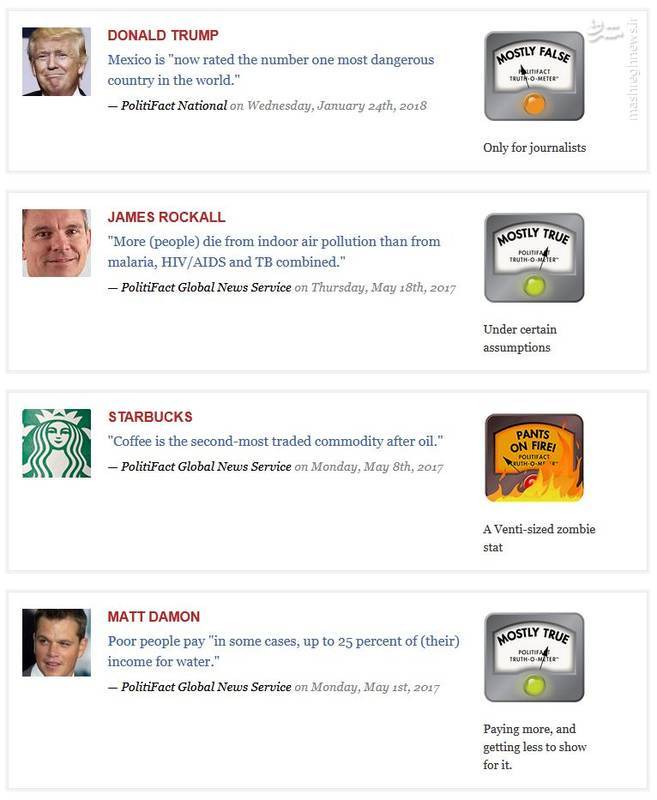 وبسایتهایی که درست یا غلط بودن یک خبر را برای شما بررسی میکنند +عکس وبسایتهایی که درست یا غلط بودن یک خبر را برای شما بررسی میکنند +عکس