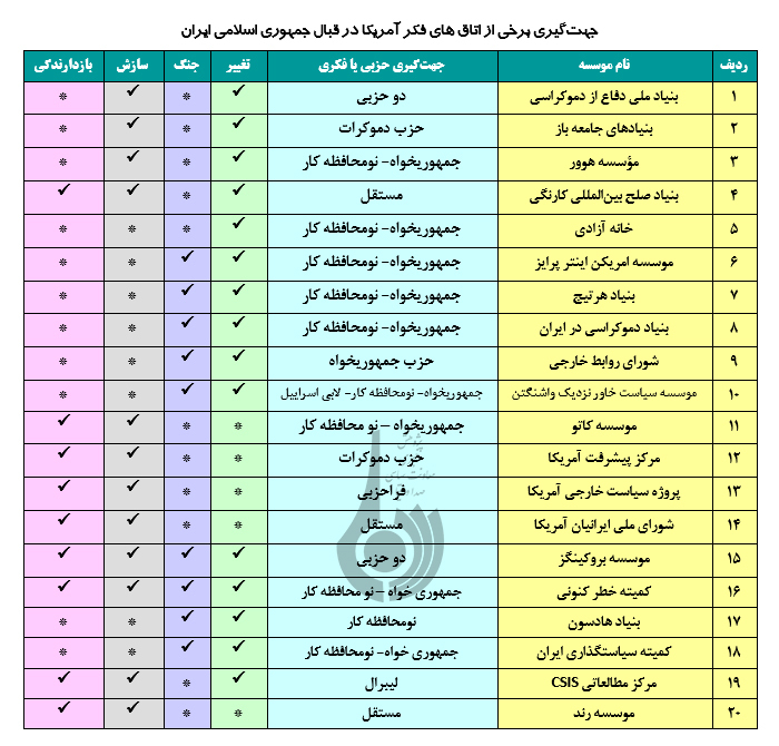 چهل سال فعالیت علیه انقلاب اسلامی ایران در اتاقهای فکر آمریکا چهل سال فعالیت علیه انقلاب اسلامی ایران در اتاقهای فکر آمریکا