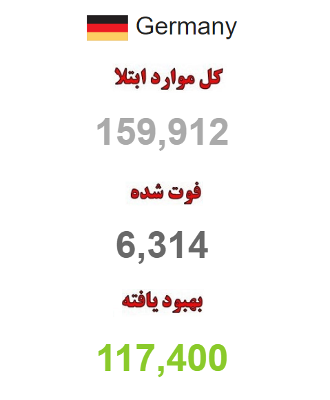 تلفات کرونا در آلمان از مرز ۶ هزار نفر گذشت تلفات کرونا در آلمان از مرز ۶ هزار نفر گذشت