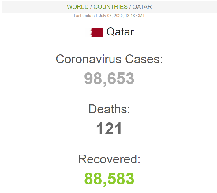 شمار کرونایی&zwnj;ها به ۱۰۰ هزار نفر نزدیک شد