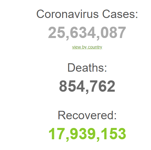 بهبودیافتگان کرونا در جهان به ۱۸ میلیون نفر نزدیک شد بهبودیافتگان کرونا در جهان به ۱۸ میلیون نفر نزدیک شد