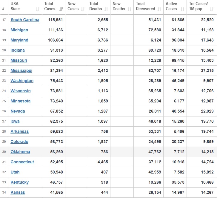 افزایش جان باختگان کرونا در آمریکا به بیش از ۱۸۵ هزار افزایش جان باختگان کرونا در آمریکا به بیش از ۱۸۵ هزار