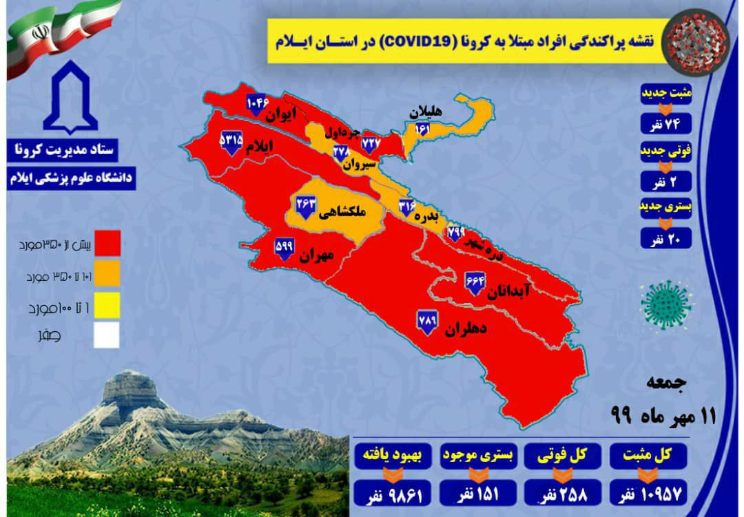 شناسایی ۷۴ مورد جدید مبتلا به کرونا ویروس در ایلام