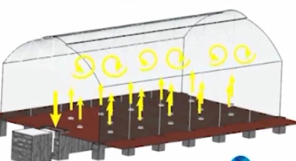 گلخانه زمین گرمایی