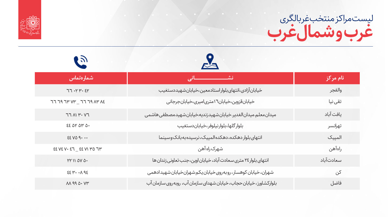 تهرانی‌ها برای غربالگری کرونا کجا بروند؟