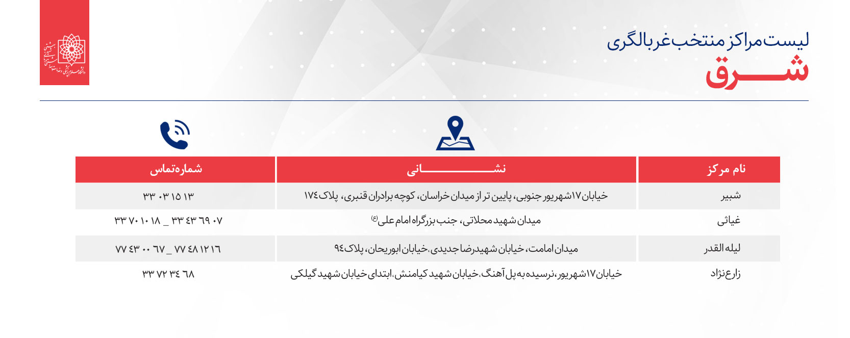 تهرانی‌ها برای غربالگری کرونا کجا بروند؟