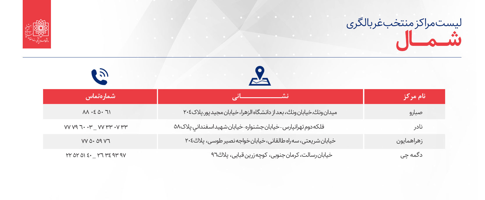 تهرانی‌ها برای غربالگری کرونا کجا بروند؟