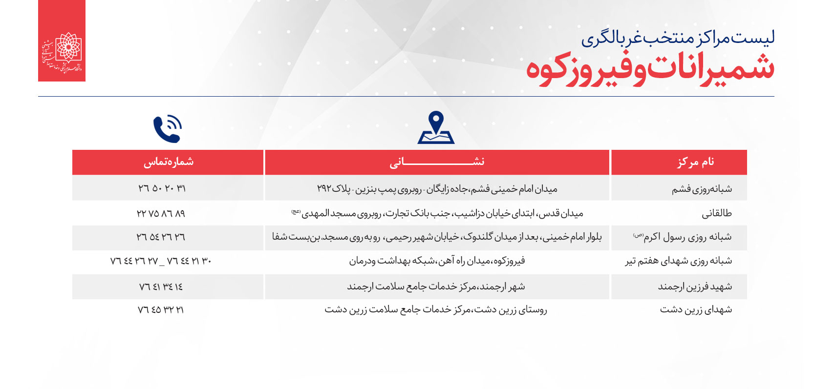 تهرانی‌ها برای غربالگری کرونا کجا بروند؟