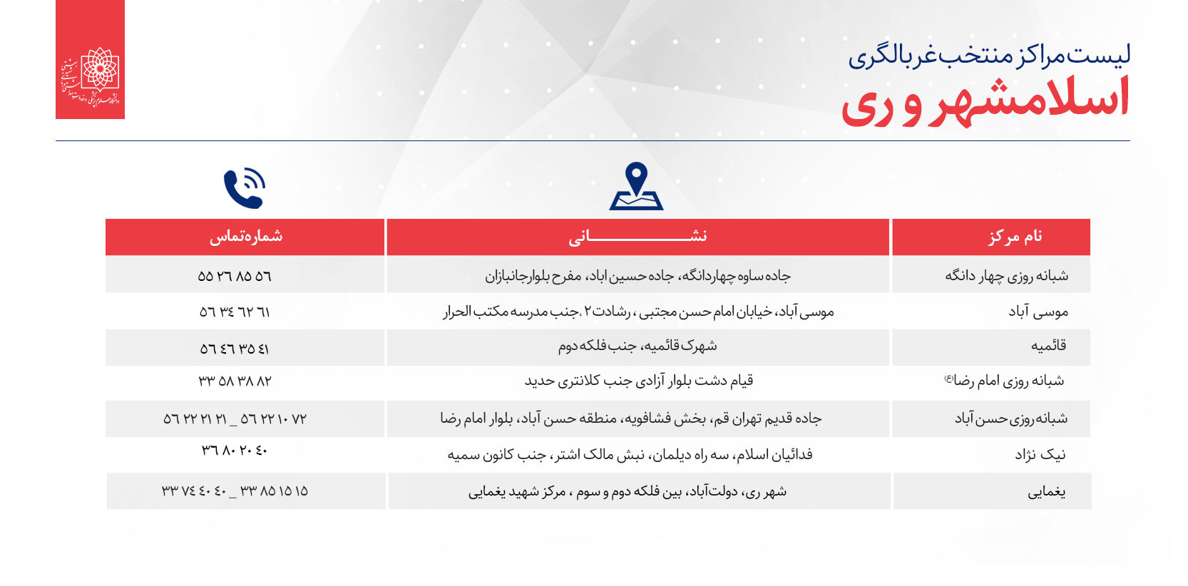 تهرانی‌ها برای غربالگری کرونا کجا بروند؟