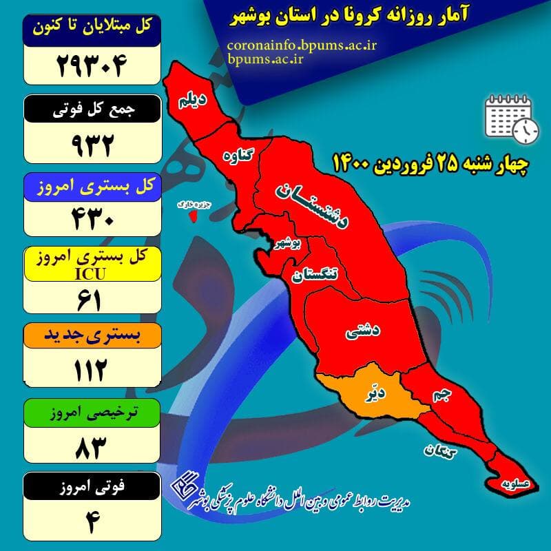 آخرین آمار کرونا در بوشهر تا چهارشنبه ۲۵ فروردین