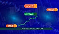 تحلیل روند بازار سرمایه ۱۶ خرداد