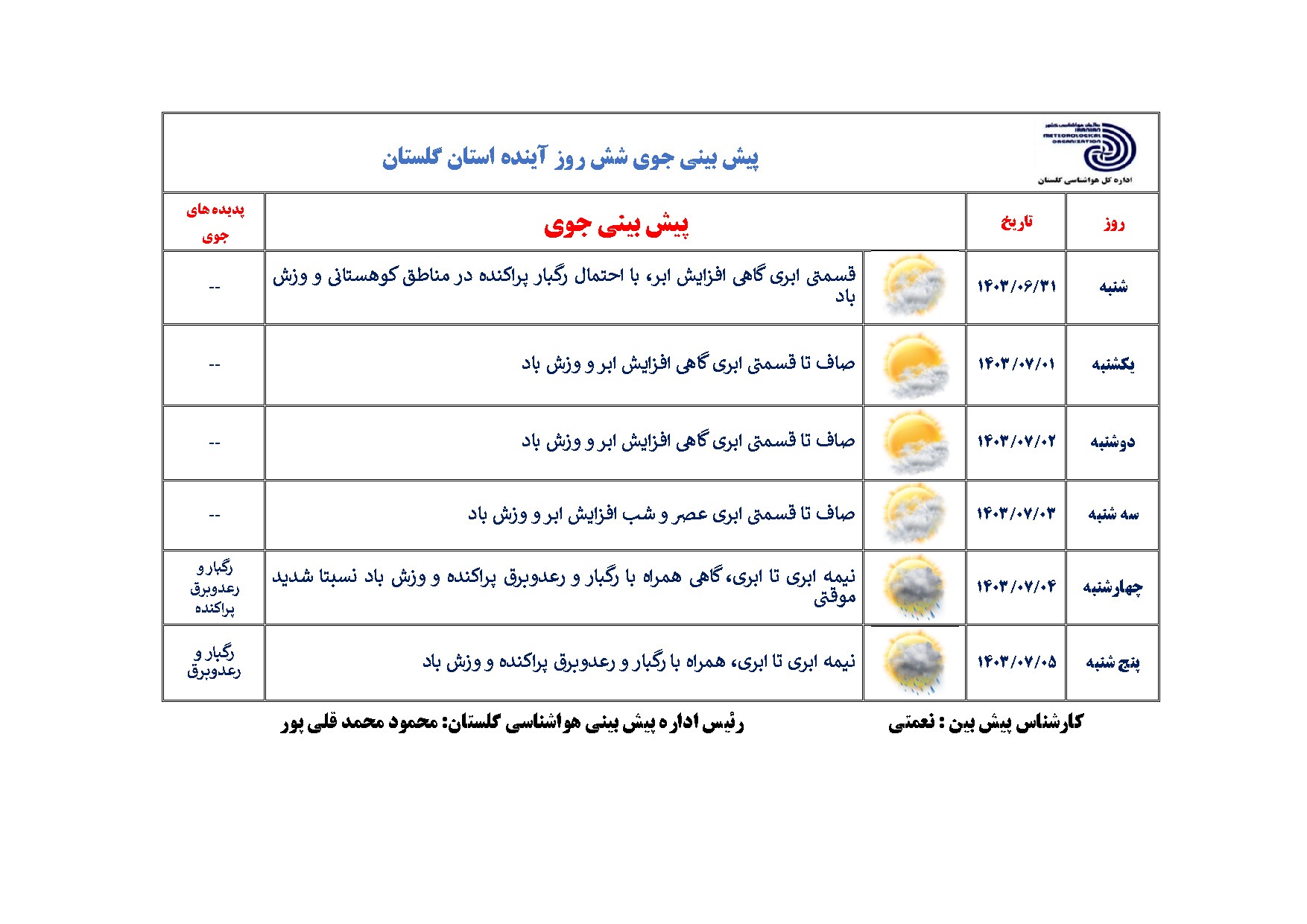 آسمانی صاف همراه با افزایش نسبی دما در گلستان