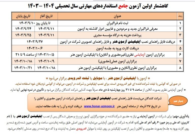 ثبت نام حدود ۴ هزار نفر برای آزمون‌های مهارتی