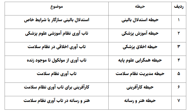 فراخوان ثبت نام هجدهمین المپیاد علمی دانشجویان علوم پزشکی فراخوان ثبت نام هجدهمین المپیاد علمی دانشجویان علوم پزشکی