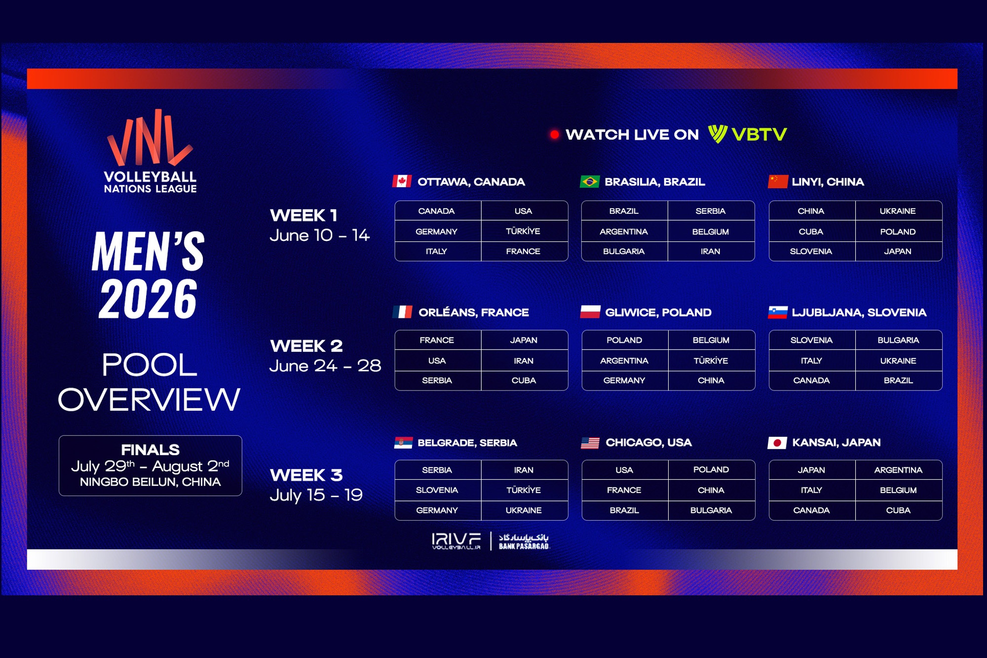 گروه‌بندی و میزبان‌های لیگ ملت‌های والیبال ۲۰۲۶ اعلام شد
