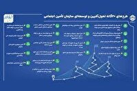 اجرای طرح ۲۰ گانه تحولی تامین اجتماعی در استان