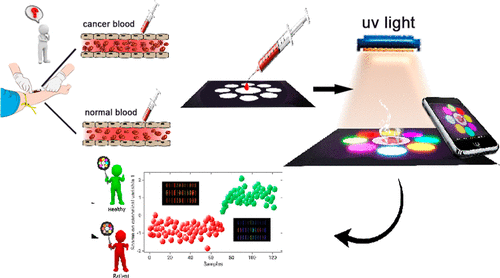 طراحی دستگاه بویایی نوری برای شناسایی زودهنگام سرطان‌های خونی