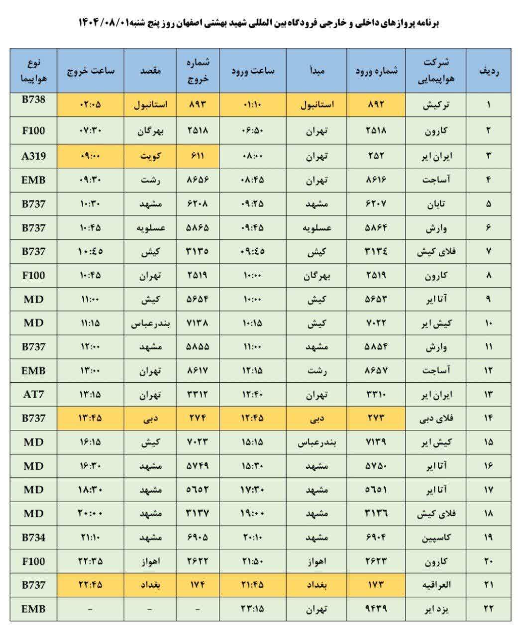 فهرست پروازهای فرودگاه اصفهان (اول آبان ۱۴۰۴) فهرست پروازهای فرودگاه اصفهان (اول آبان ۱۴۰۴)
