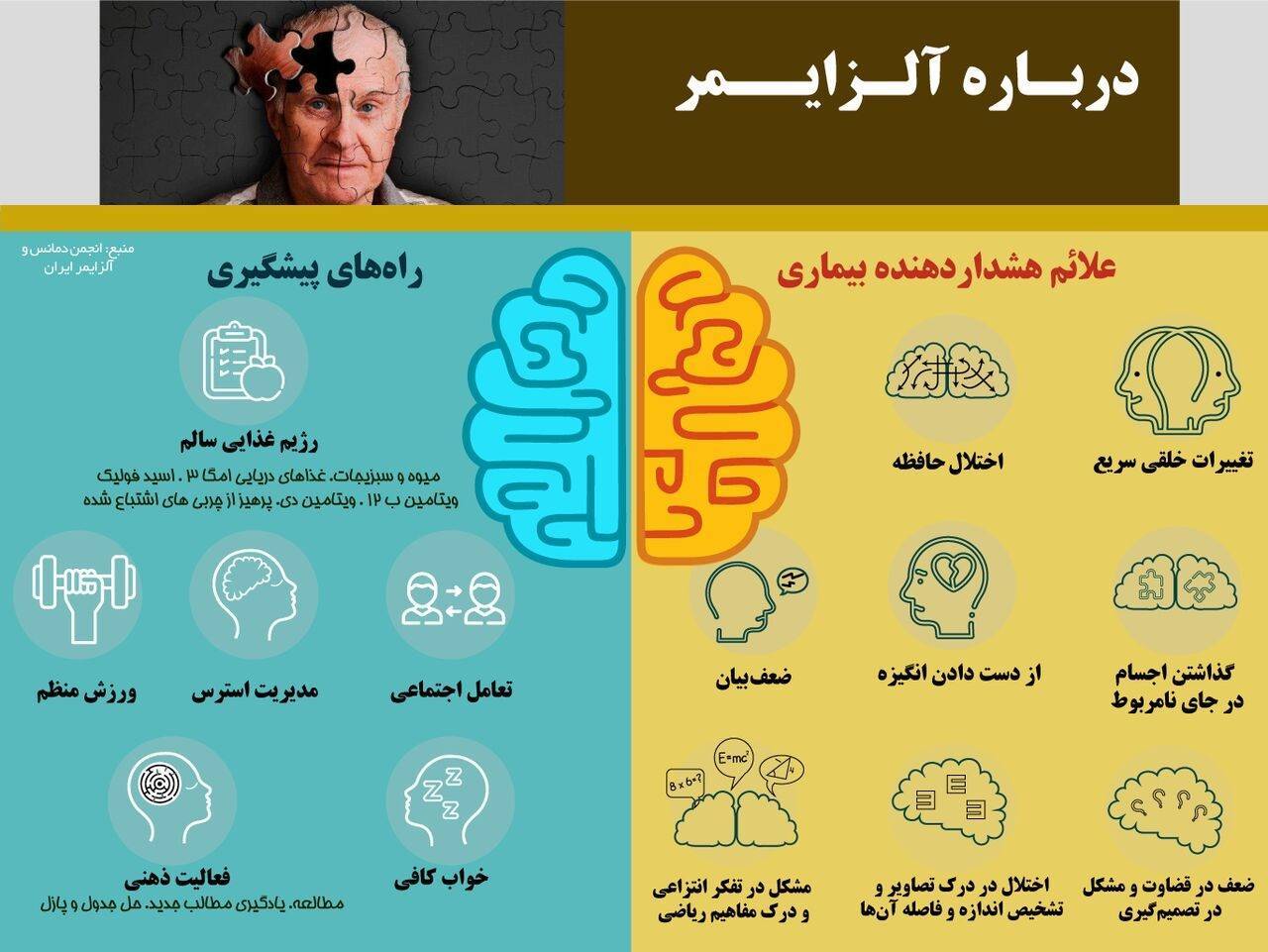 کاهش خطر زوال عقل با سبک زندگی سالم