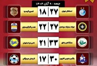 لیگ برتر هندبال بانوان؛ نخستین میزبانی استقلال با طعم برد