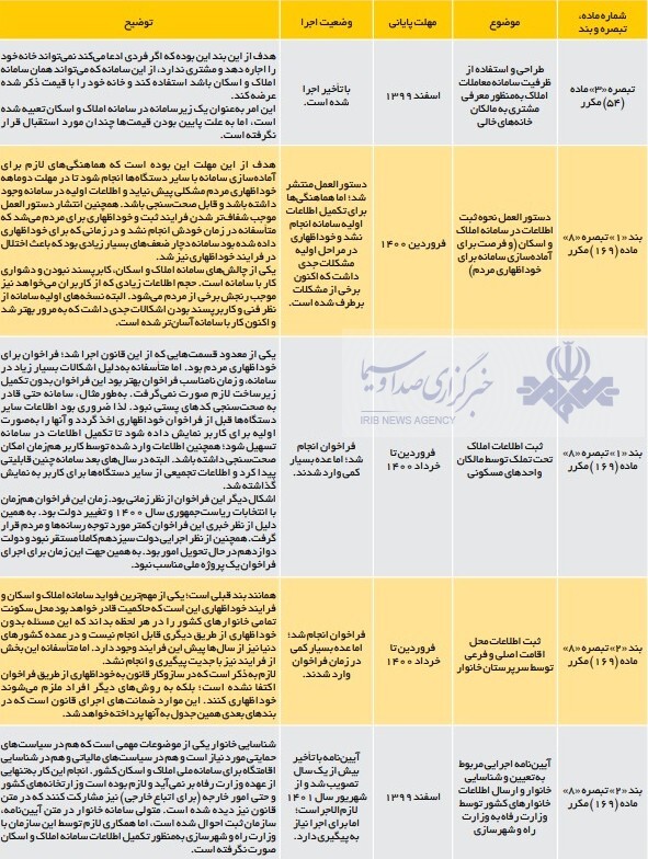 مالیات بر خانه های خالی لَنگ کدام دستگاه هاست؟ مالیات بر خانه های خالی لَنگ کدام دستگاه هاست؟