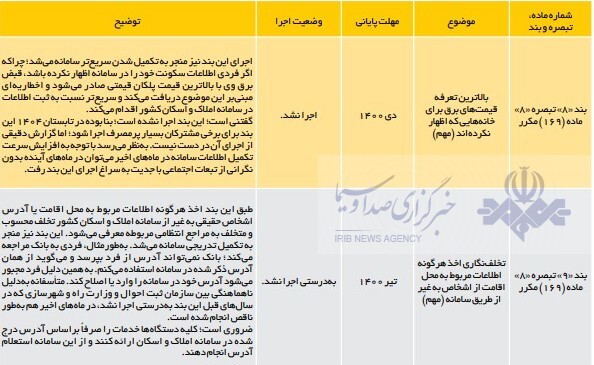 مالیات بر خانه های خالی لَنگ کدام دستگاه هاست؟ مالیات بر خانه های خالی لَنگ کدام دستگاه هاست؟