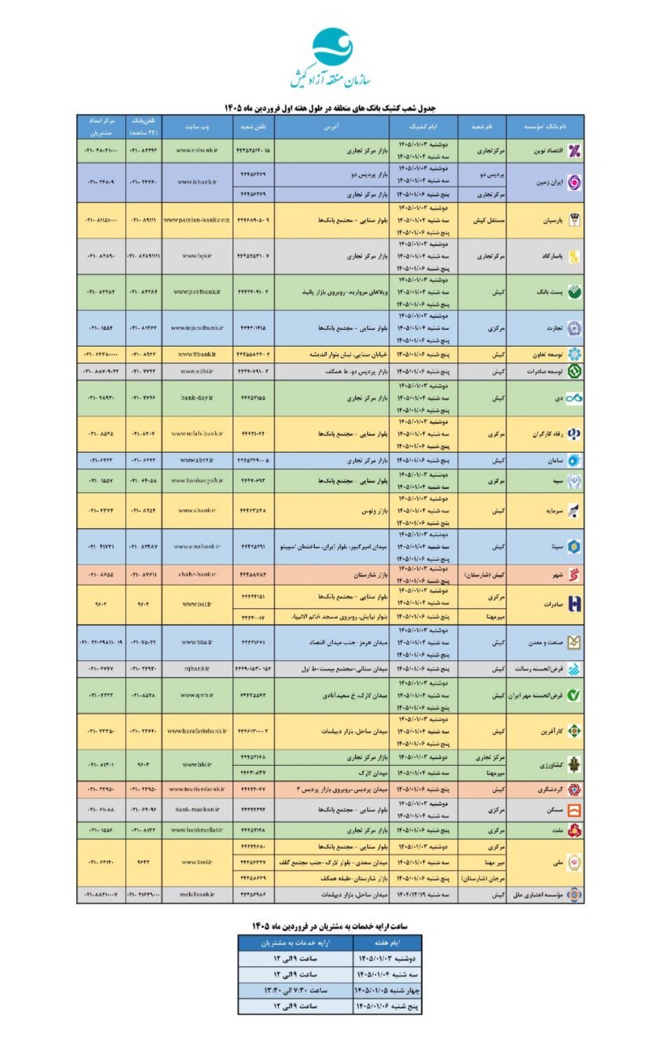 جدول کشیک شعبههای بانکهای کیش در هفته اول فروردین ۱۴۰۵ جدول کشیک شعبههای بانکهای کیش در هفته اول فروردین ۱۴۰۵